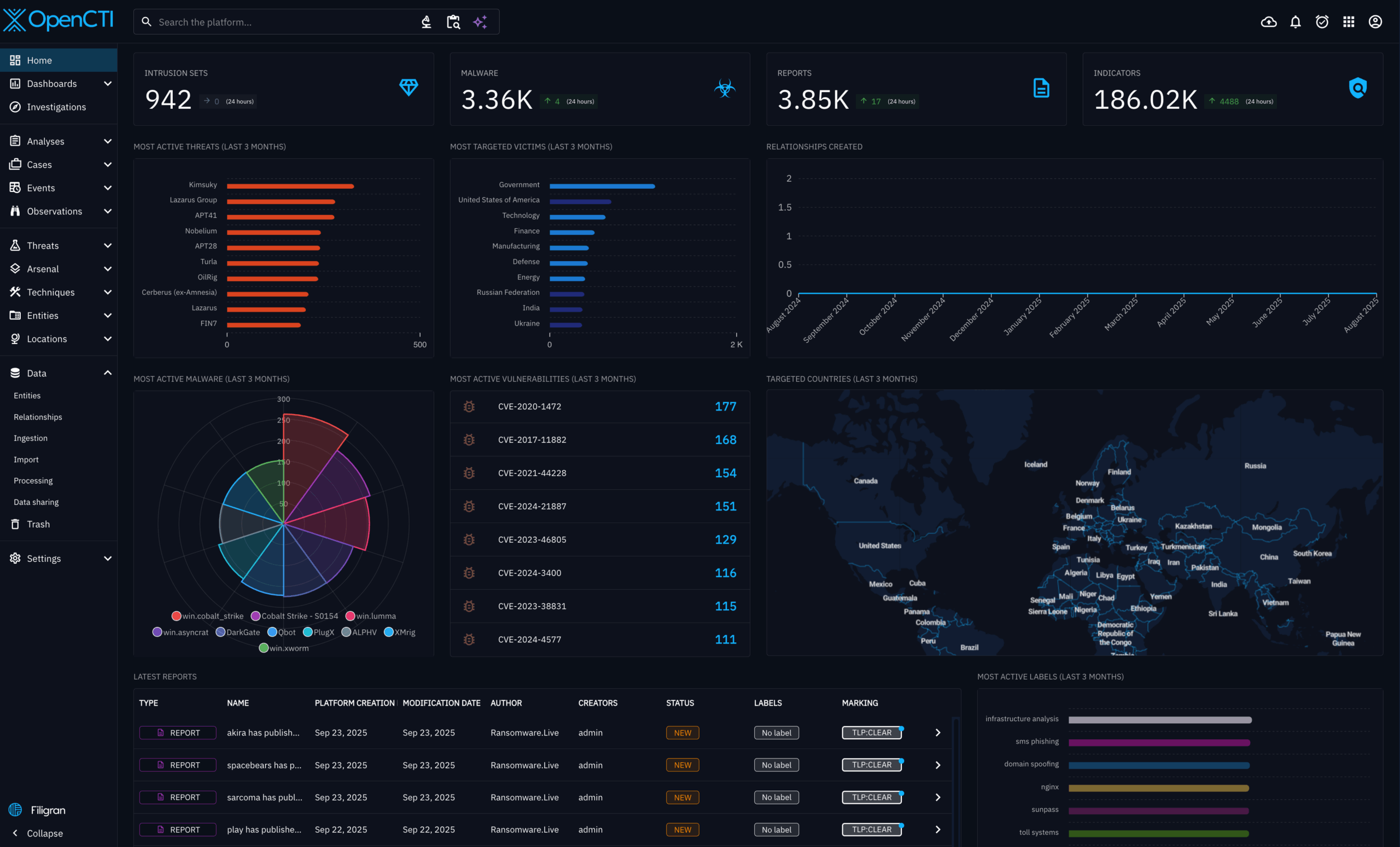 Implementing a FireHOL Connector for OpenCTI